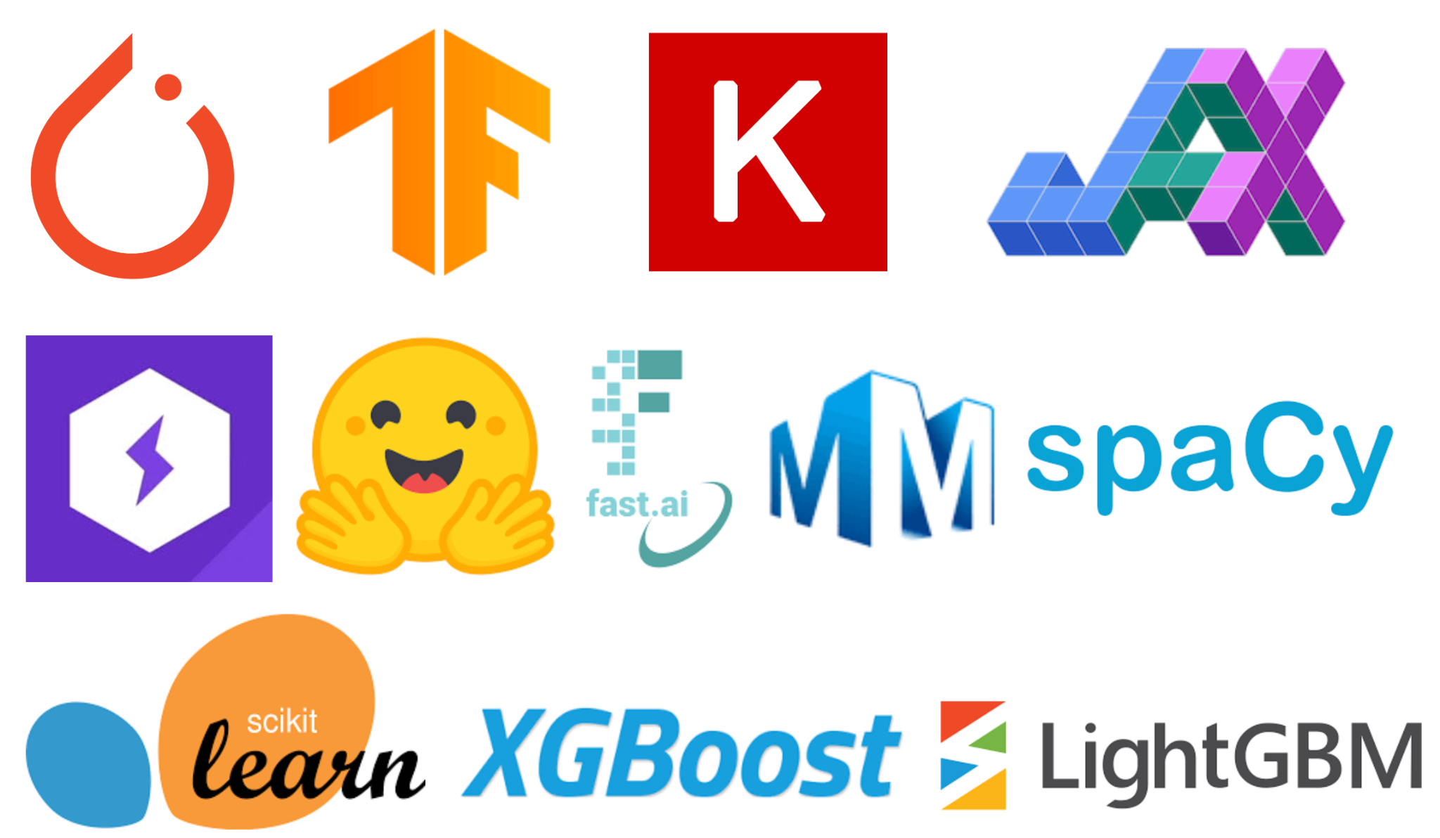 Image of wandb integrations